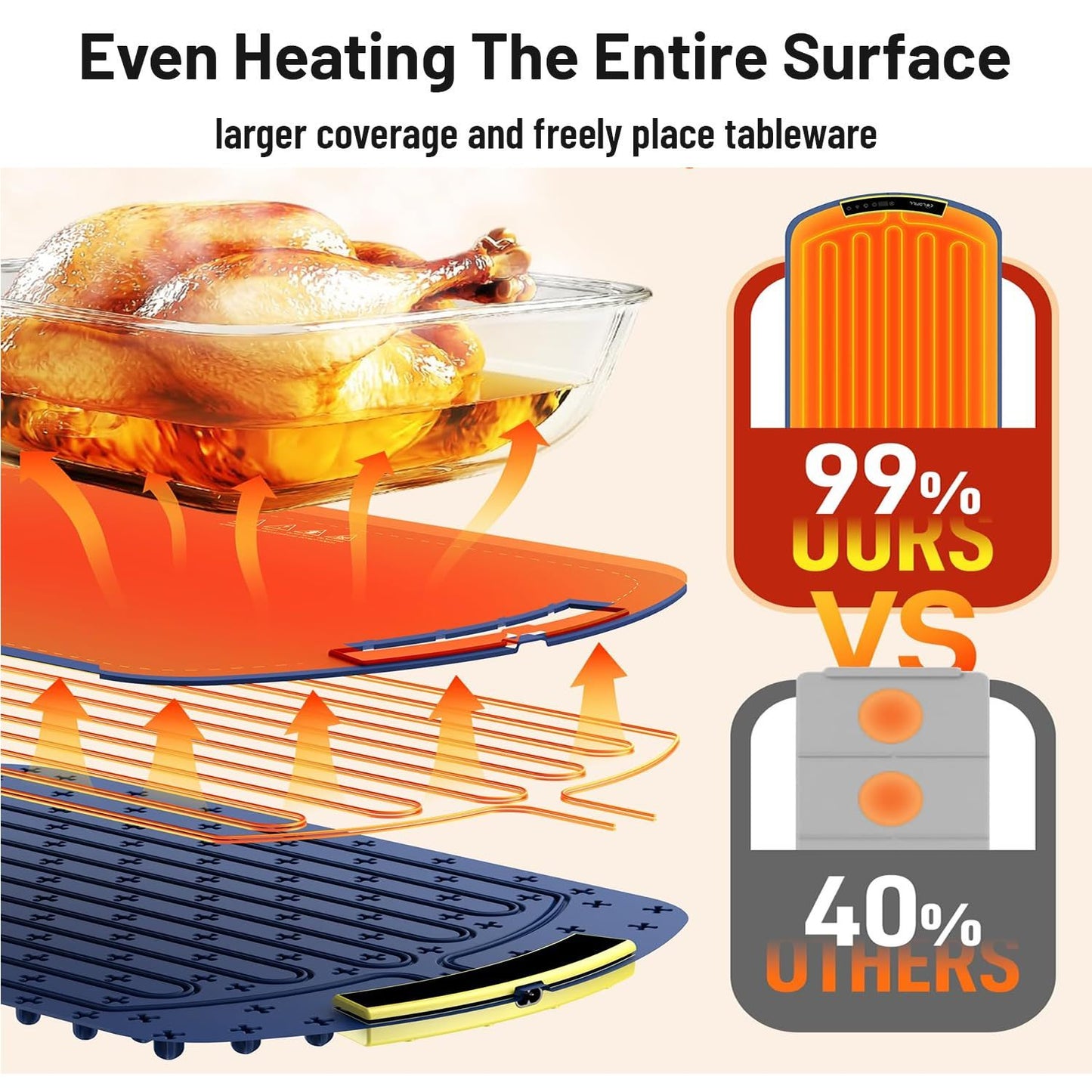 Food Warming Mat,Electric Warming Tray For Food,Foldable Warming Mat For Buffets Party And Daily Use,Silicone Heating Pad With 3 Temp Settings,Kitchen Gadgets Portable Hotplate